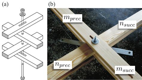 slotted holes connection question .